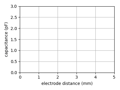 Live plot of worker pool demo